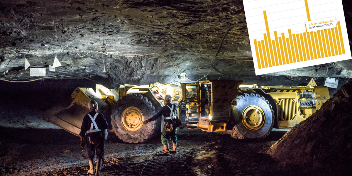 Górnicy z podwyżek mogą być zadowoleni, ale nie górnicy kopalń węgla. Na zdjęciu wnętrze kopalni miedzi KGHM w Lubinie.