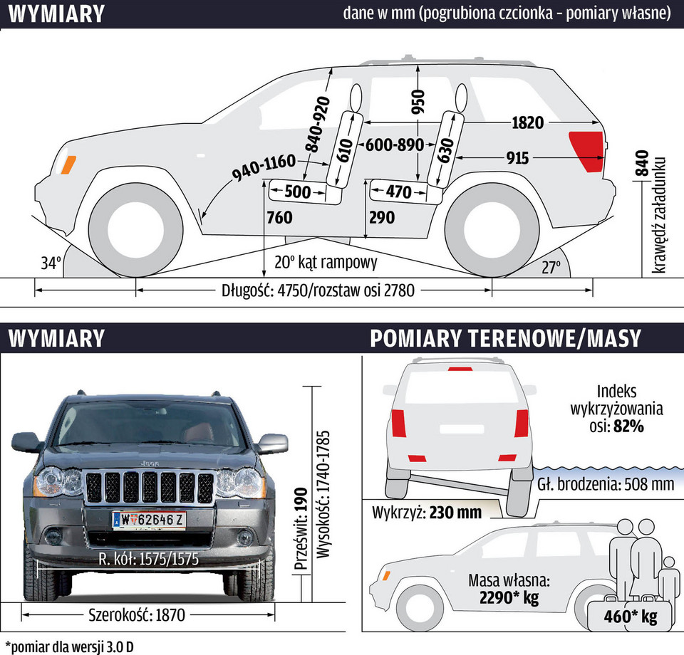 Używany Jeep Grand Cherokee III Test Opinie Awarie