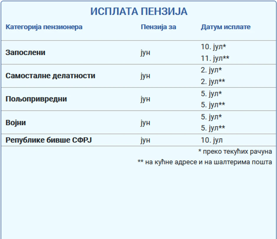 Kalendar isplate penzija za jul