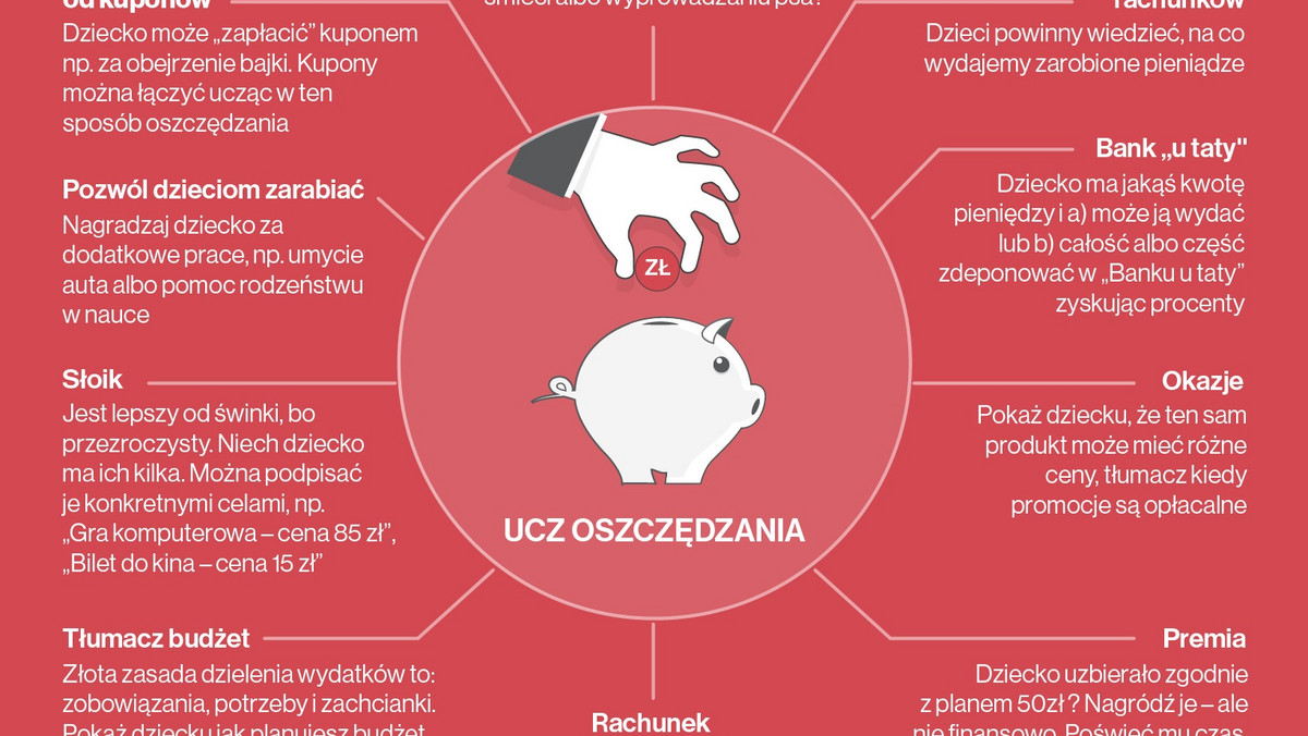 Każdemu rodzicowi zależy na tym, aby jego dziecko mogło spokojnie wkroczyć w dorosłość. Stabilizacja finansowa jest ważna nie tylko w kontekście dorosłych, ale także dorastających dzieci. Zobacz, jak najlepiej zadbać o finansową przyszłość swojego dziecka.