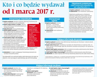 Reforma KAS: Kto i co będzie wydawał od 1 marca 2017 r.