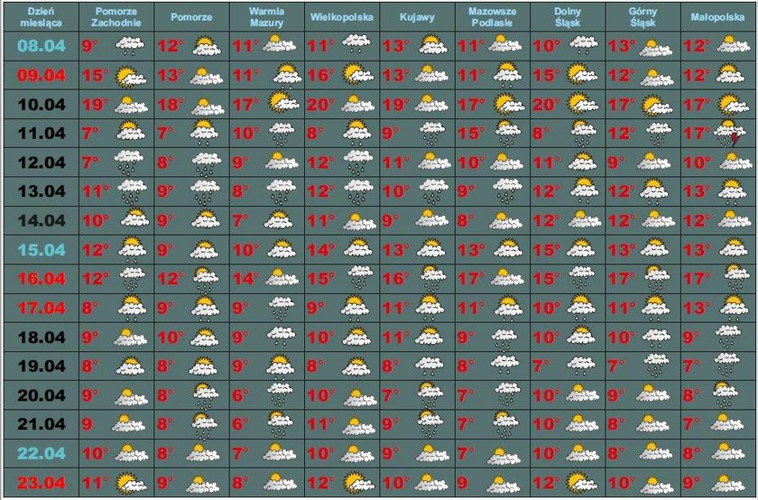 Jaka będzie pogoda