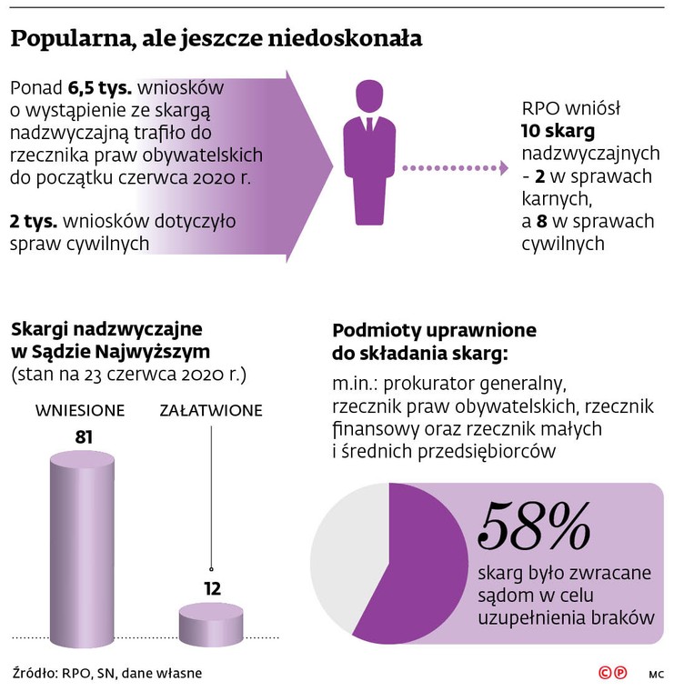 Popularna, ale jeszcze niedoskonała