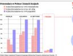 Fotoradary: Za pieniądze z mandatów powstanie jeden kilometr autostrady
