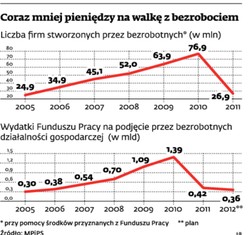 Na Warmii i Mazurach oraz na Podlasiu zarobisz najmniej