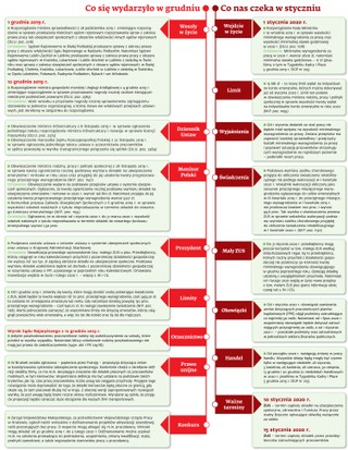 Ściągawka dla kadrowych. Co nas czeka w styczniu?