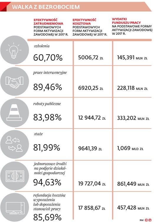 WALKA Z BEZROBOCIEM