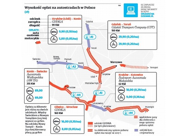 Autostrady