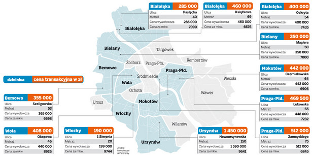 Ceny transakcyjne mieszkań w Warszawie