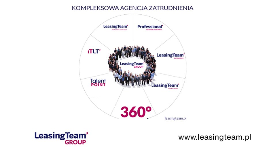 LeasingTeam Group