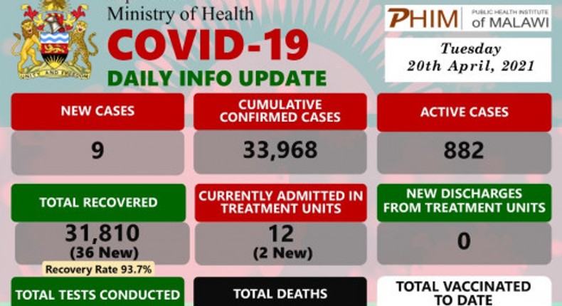 Ministry of Health and Population, Republic of Malawi