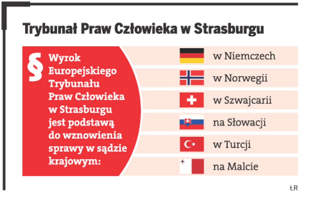 Trybunał Praw Człowieka w Strasburgu