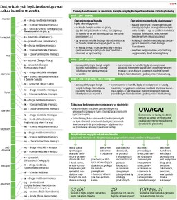 Od 2018 zakaz handlu w niedzielę. Łatwo go będzie ominąć