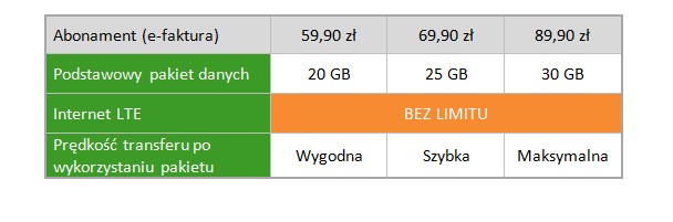 Abonament w Power LTE