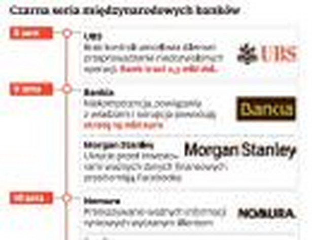 Czarna seria międzynarodowych banków