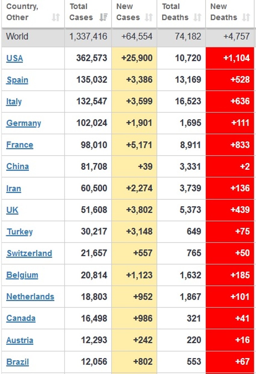 Statistički podaci o virusu korona
