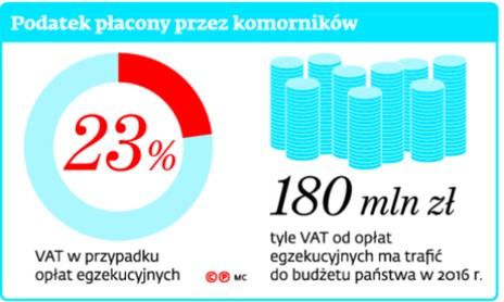 Podatek płacony przez komorników