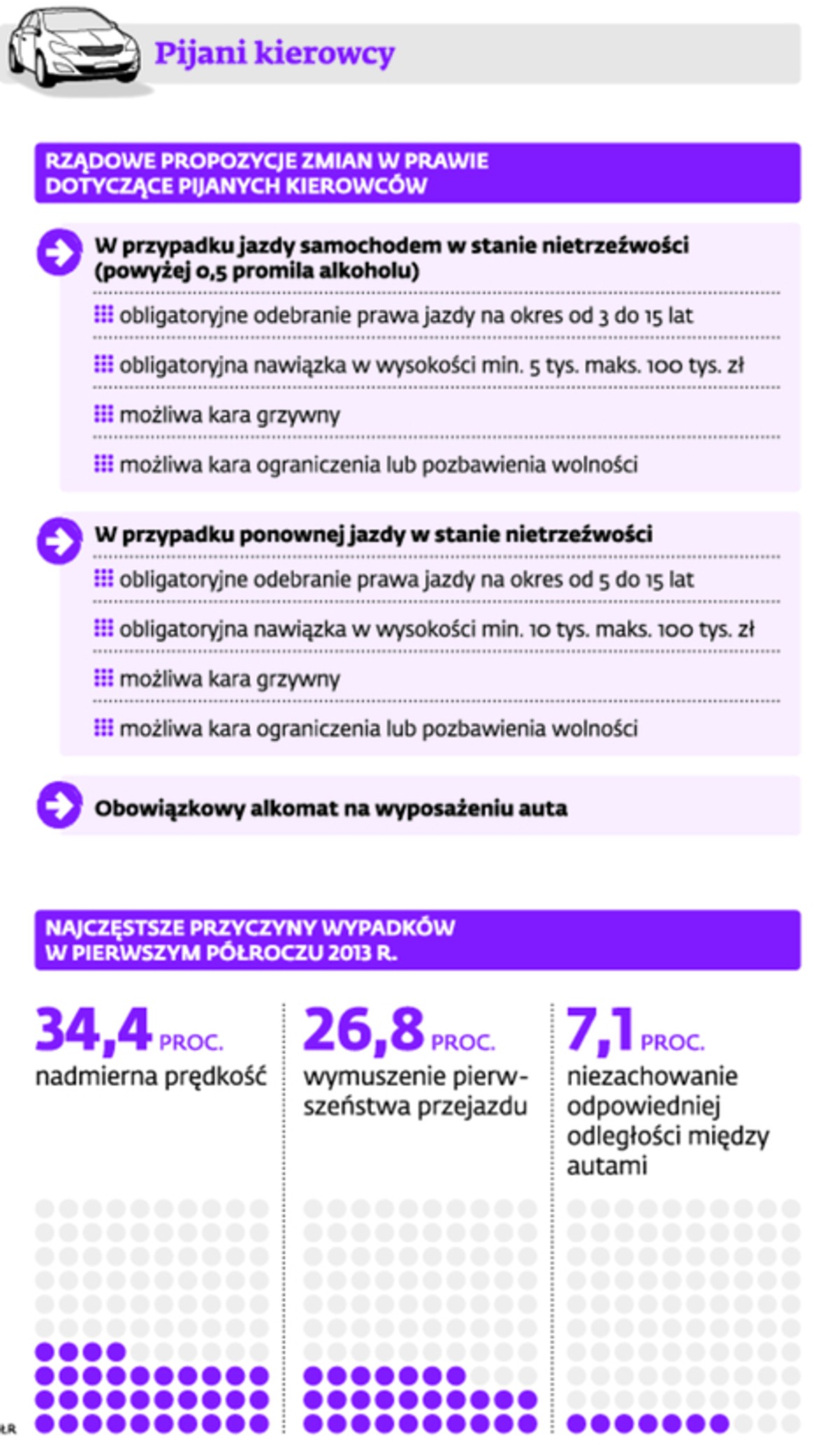 Pijani kierowcy