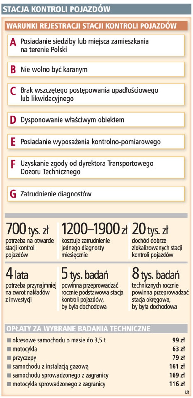 Stacja kontroli pojazdów