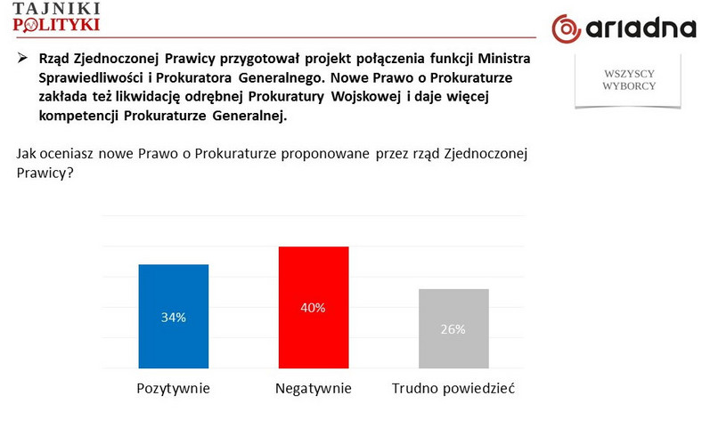 Rys. 4., fot. www.tajnikipolityki.pl