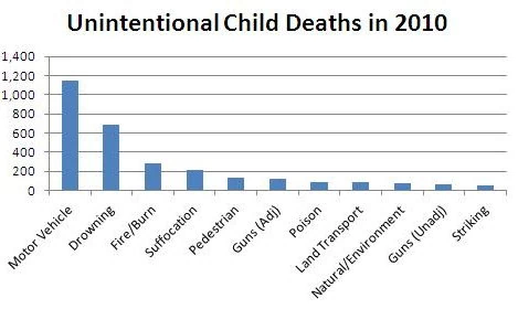 USA, przykładowe dane na rok 2010, fot. U.S. Data and Statistics