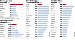 Czego brakuje polskim dzieciom