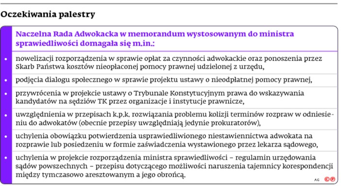 Oczekiwania palestry