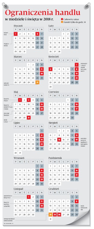 Ograniczenia handlu w niedziele i święta w 2018 r.