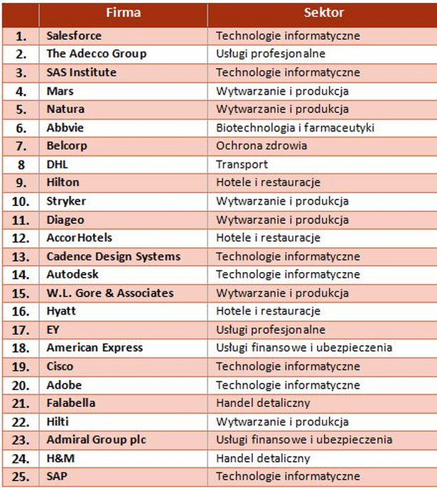 Najlepsze miejsca pracy 2017