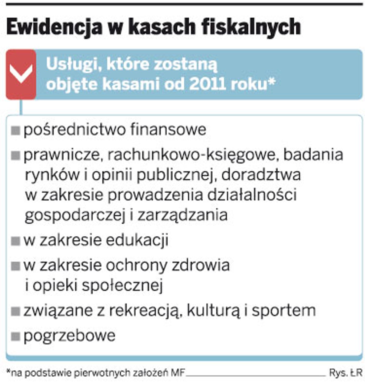 Ewidencja w kasach fiskalnych