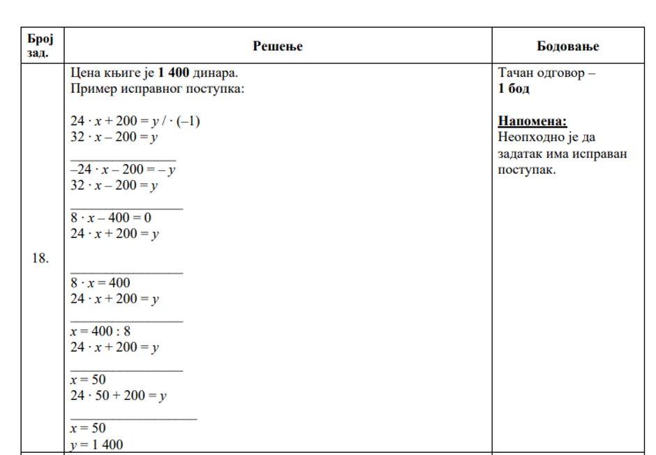Rešenja testa iz matematike na testu male mature