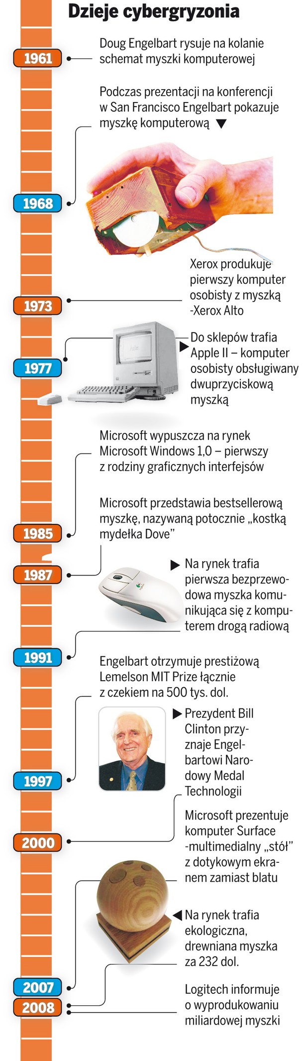 Komputerowy gryzoń kończy 40 lat