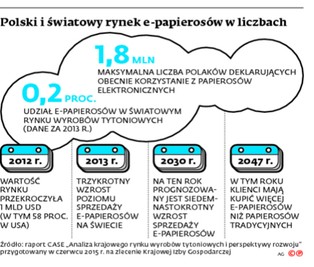 Podatek, który zapłaci 1,8 mln Polaków. Unia rozważa nałożenie akcyzy za e-papierosy