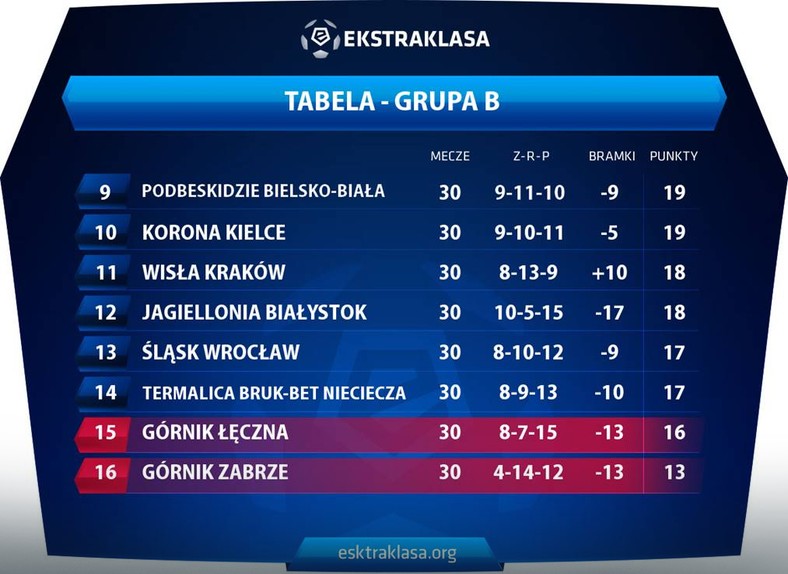 tabela-ekstraklasa