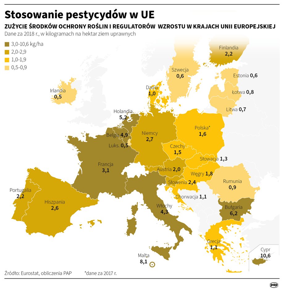 UE odeszła od restrykcji dotyczących pestycydów.