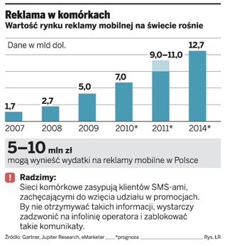 Polisy będzie można kupować przez komórkę
