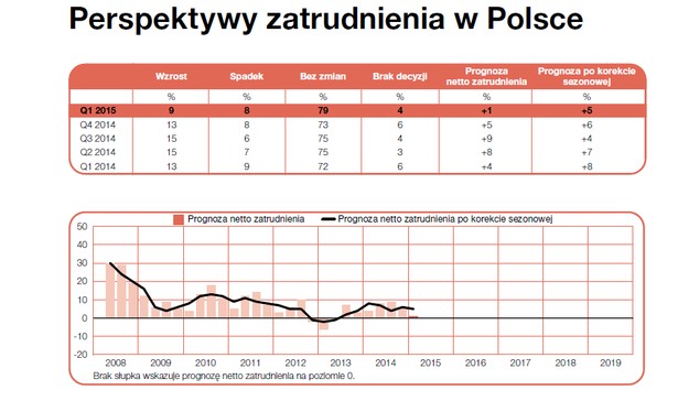 Perspektywy Zatrudnienia