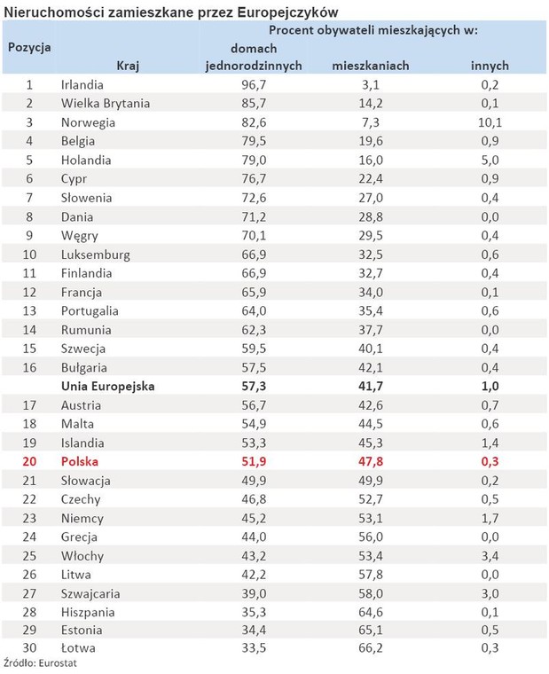 Gdzie mieszkają Europejczycy