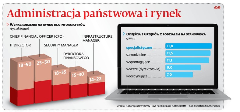 Administracja państwowa i rynek