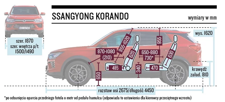 Ssangyong Korando - wymiary