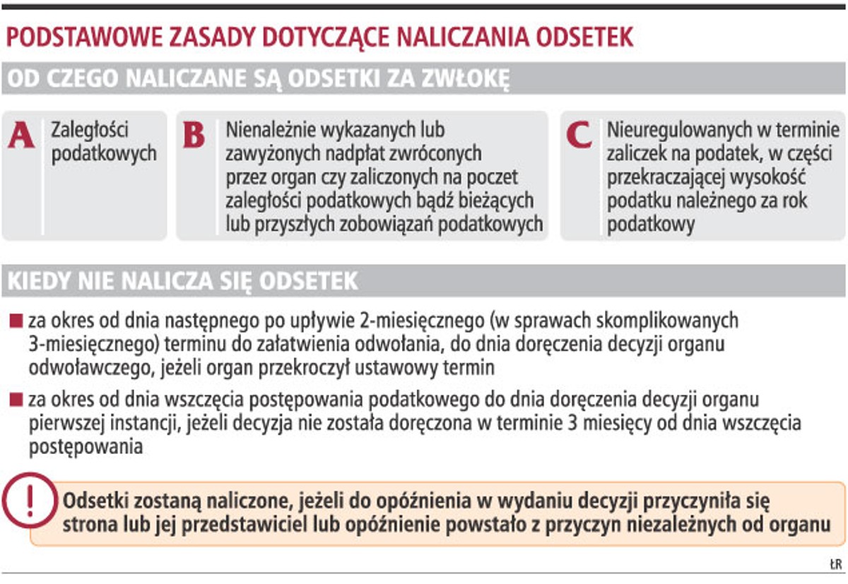 Podstawowe zasady dotyczące naliczania odsetek