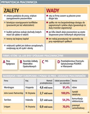 Skarb państwa będzie sprzedawać firmy pracownikom