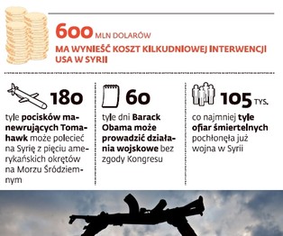 Zachód się waha, Rosja drwi, Syria wciąż walczy
