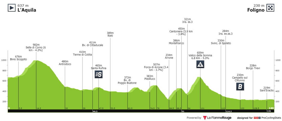 fot. procyclingstats.com