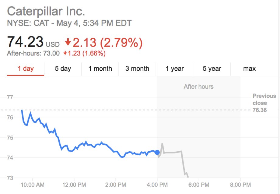 Caterpillar Shares