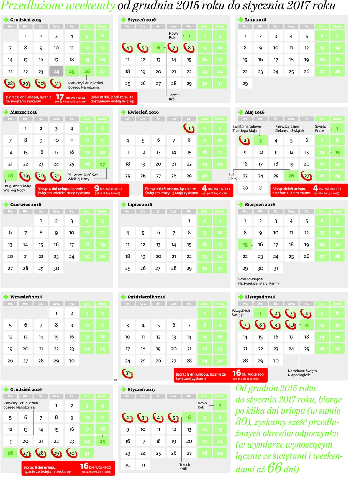 Przedłużone weekendy od grudnia 2015 roku do stycznia 2017 roku