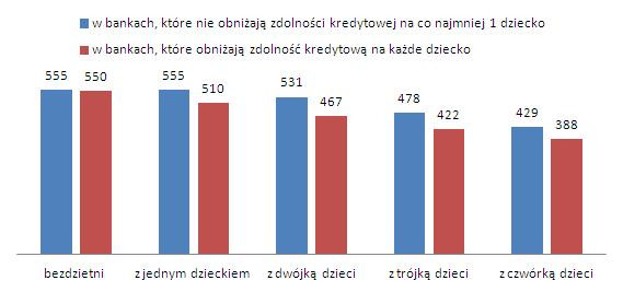 Średnia maks zdolność - maj 2013