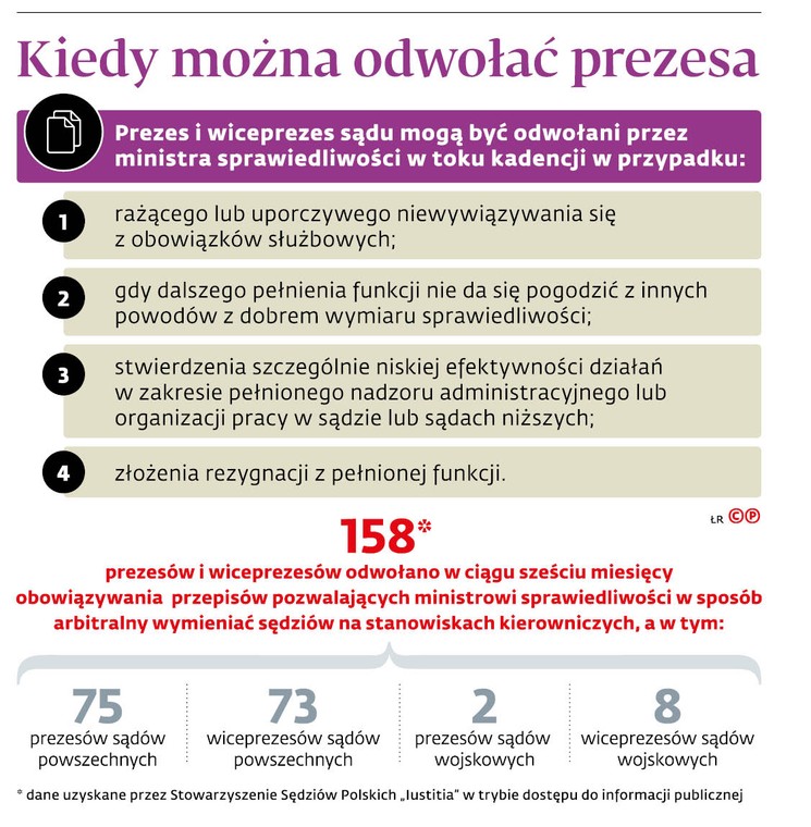 Kiedy można odwołać prezesa