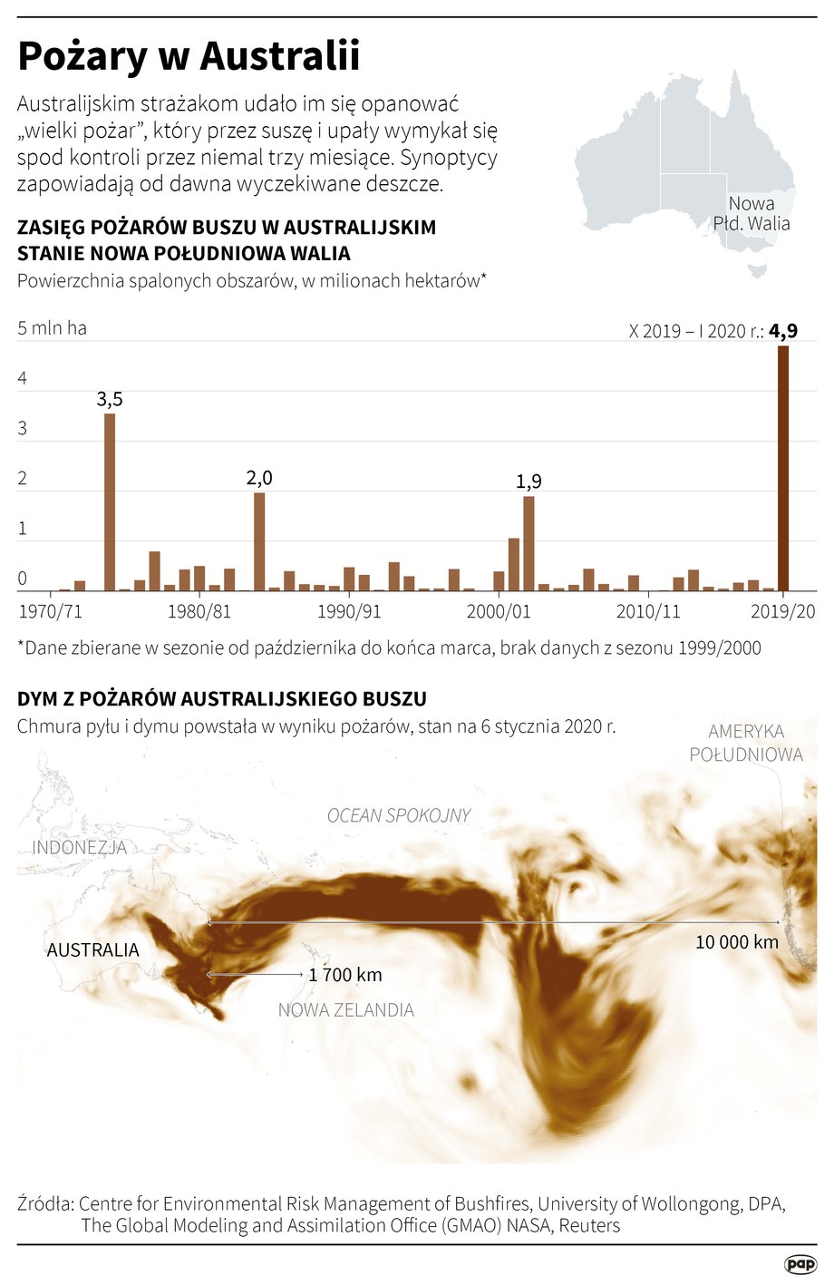 Pożary w Australii w liczbach