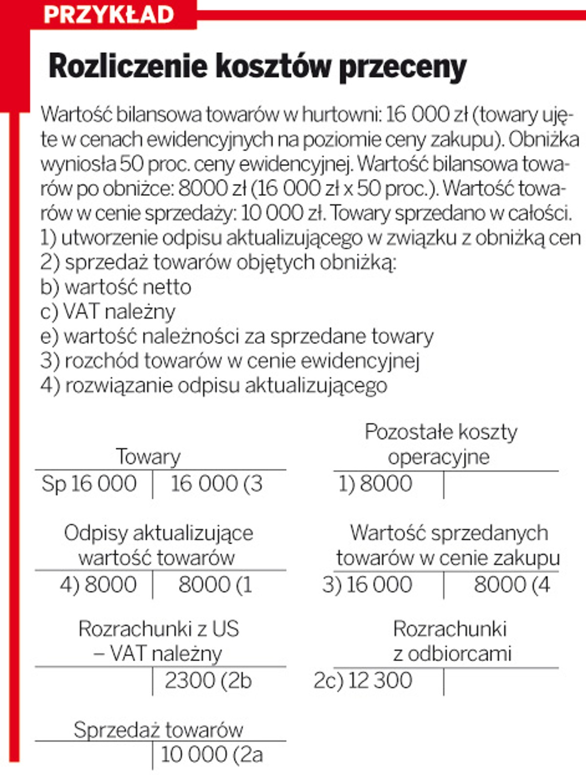 Rozliczenie kosztów przeceny